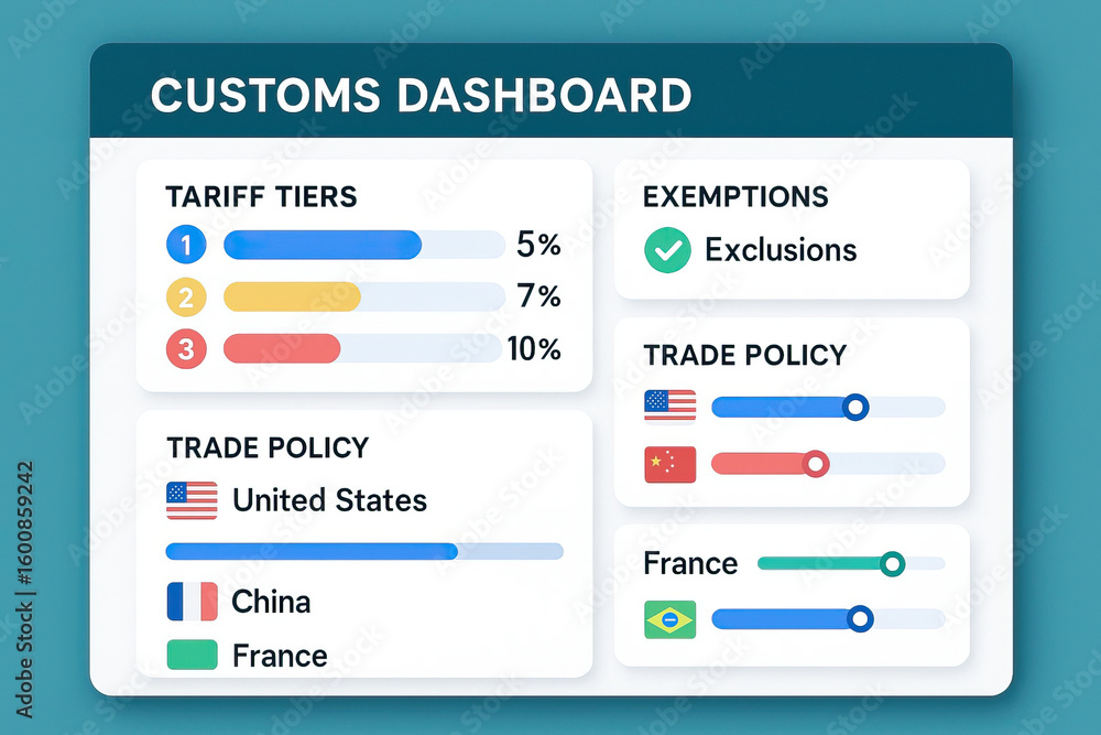 Poster customs dashboard interface showing tariff tiers with percentage bars, trade policy comparisons for 
