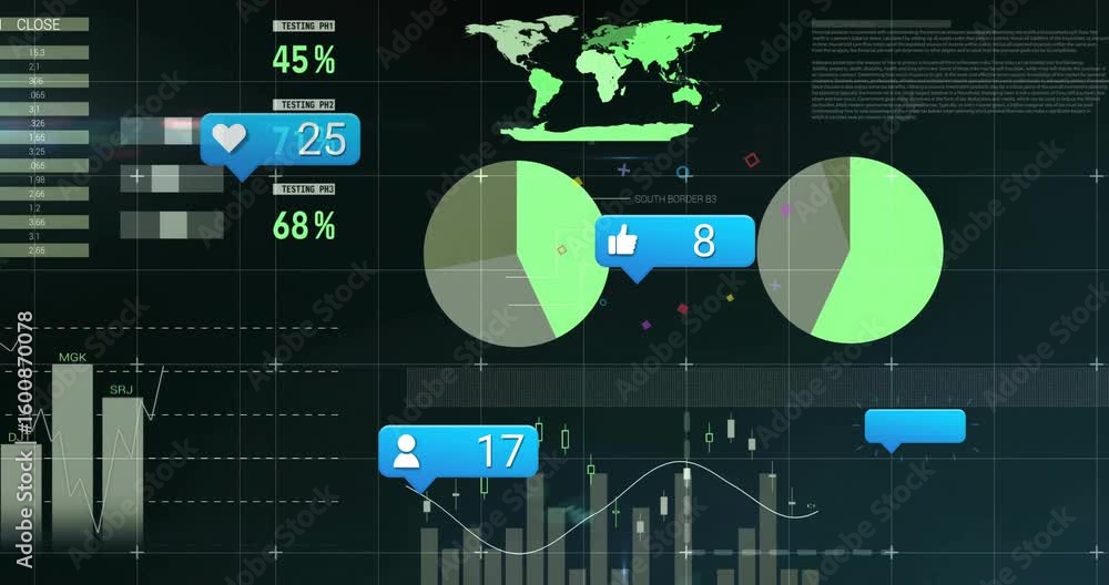 Poster dashboard starting with indices table and gauges, updating charts and bubbles for data insights