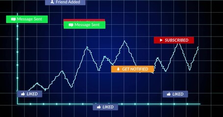 Baseline before jagged line starting, oscillating then popping engagement icons showing metrics - Powered by Adobe