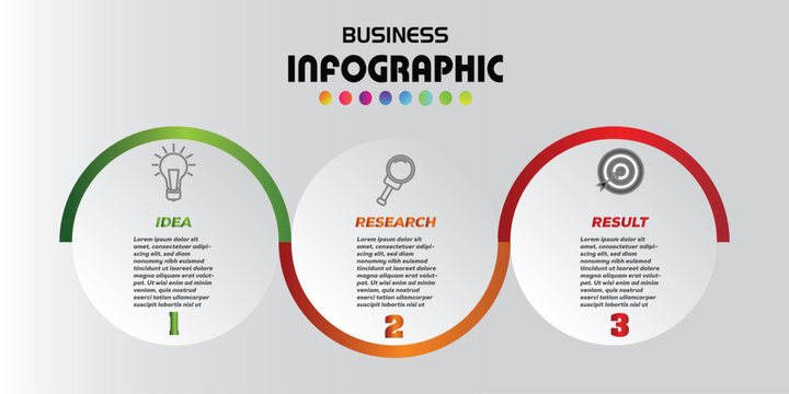 Modern business infographic showing 3-step process: idea, research, and result. Clean layout with circular flow design, perfect for strategy, planning, or business presentation.