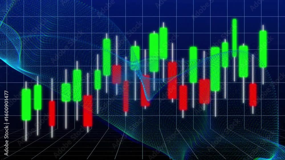 Poster wireframe ribbon forming at edge, undulating and twisting across candlestick chart, resetting cycle