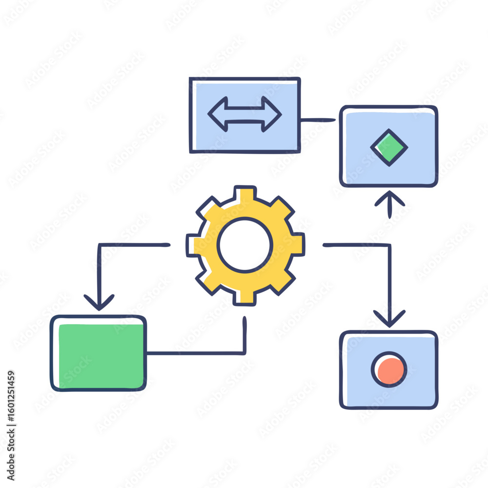 Poster workflow optimization process with a central gear and connected components illustrated