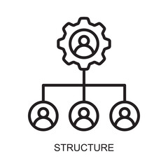 Change Management Structure