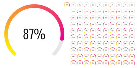 Set of circular sector arc percentage diagrams meters progress bar from 0 to 100 ready-to-use for web design, user interface UI or infographic - indicator with gradient from yellow to magenta hot pink