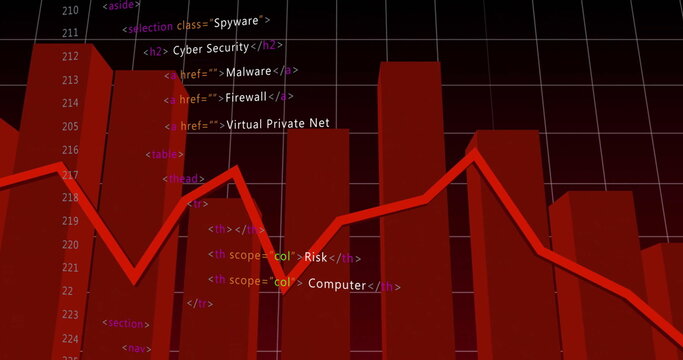 Displaying red 3D bars and overlaying red line graph in cybersecurity dashboard, with HTML snippets