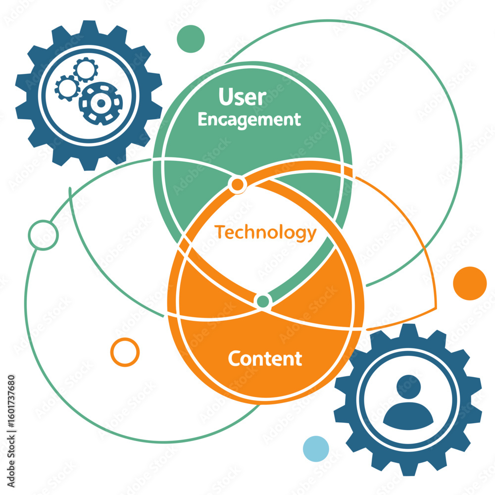 Aufkleber format: title: intersecting circles showing user engagement technology content with gears