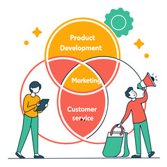 Venn diagram of product development marketing customer service business