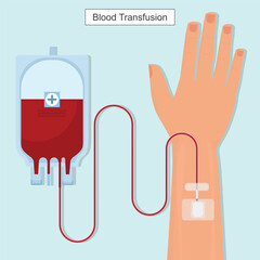 Blood transfusion is a generally very safe procedure where blood from someone else goes into a vein.