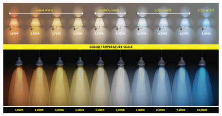 Color Temperature Scale for Lighting From Warm to Cold White or Color Temperature Chart for Lighting and Photography