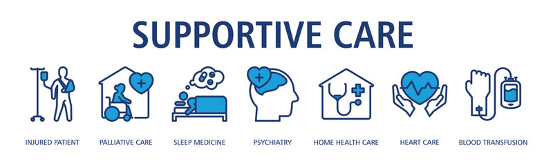 Supportive Care Web Banner Outline Blue icon vector illustration concept with icon of  injured patient, palliative care, sleep medicine, psychiatry, home health care, heart care, blood transfusion