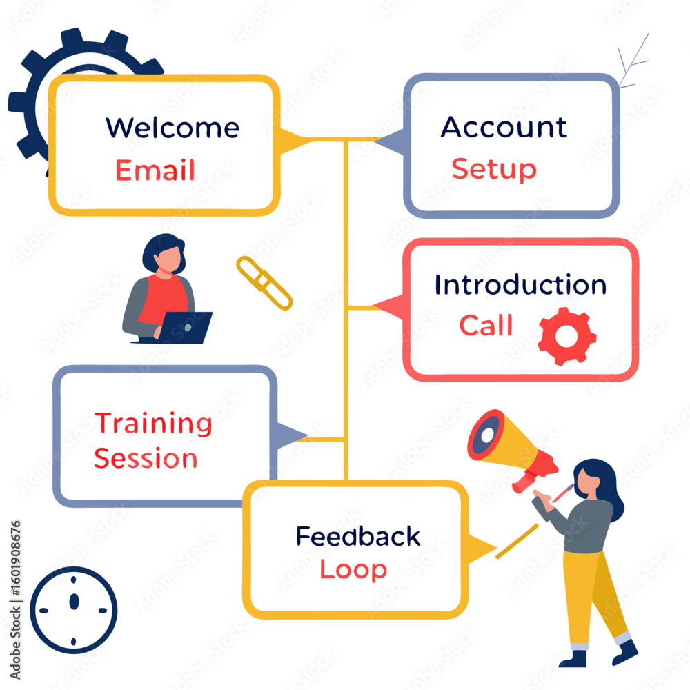 Poster flowchart depicting onboarding process with welcome email account setup training and feedback loop e