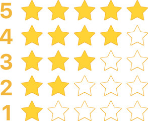 yellow stars representing ratings from 1 to 5. Each row shows a progressive count of filled stars