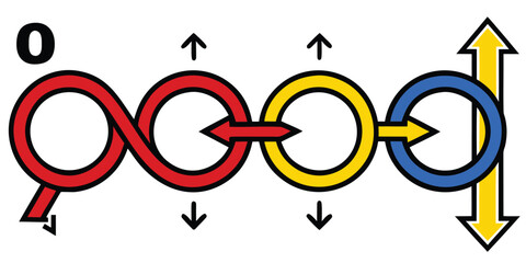 Abstract representation of a continuous loop with arrows indicating direction and movement