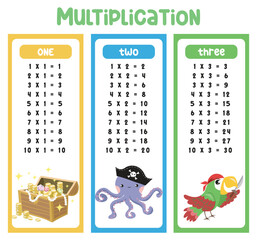 Multiplication table. Colorful children's design. Bookmarks or stickers for printing with cute pirates things. Educational printable mathematic multiplication