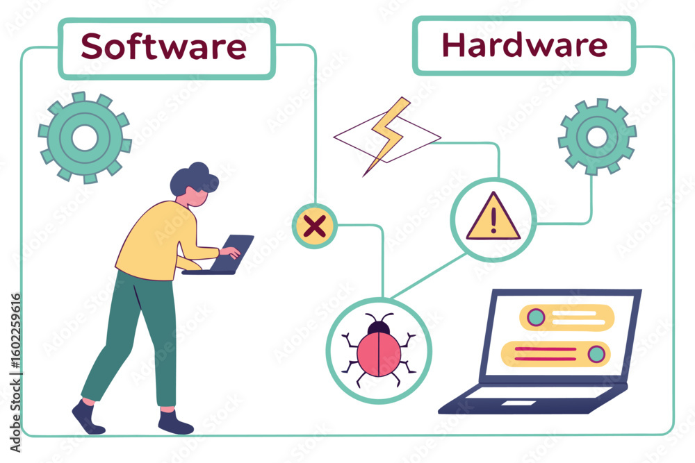 Poster understanding the relationship between software and hardware in technology and troubleshooting proce