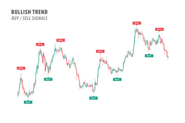 Technical analysis, chart with candlesticks, buy and sell signals in bullish trend for trading stocks, crypto. Vector illustration with investment for infographic, educational content, presentation