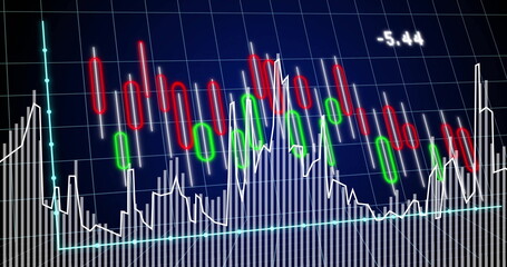Displaying trading chart on screen, with candlesticks, white line graph, aqua trend line -5