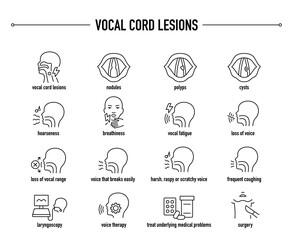 Fototapeta na wymiar Vocal Cord Lesions symptoms, diagnostic and treatment vector icon set. Line editable medical icons