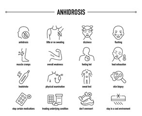 Fototapeta premium Anhidrosis symptoms, diagnostic and treatment vector icon set. Line editable medical icons