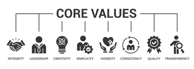 Core values glyph banner icon with integrity, leadership, creativity, simplicity, honesty, consistency, quality, transparency