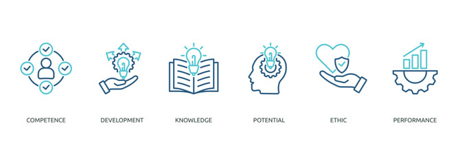best practice outline color banner icon of competence, development, knowledge, potential, ethic, performance