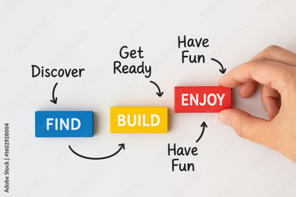 Poster find enjoyment and success through a clear process with strategic planning and motivated steps in an
