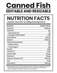 Canned Fish Nutrition Facts, Canned Fish Nutrition Label, Canned Fish Nutritional Information, Canned Tuna Nutrition Facts, Canned Salmon Nutrition Label, Fish Nutrition Facts, Seafood Nutrition Label