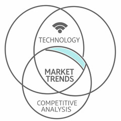 Venn diagram technology market trends competitive analysis