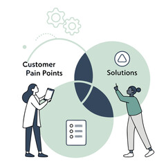 People analyzing customer pain points and solutions