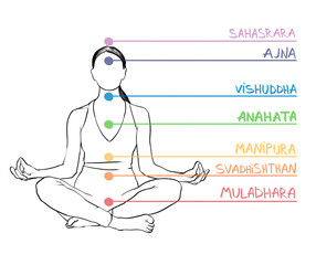 Chakras names and location in body. Silhouette of woman in Lotus position on white background, illustration