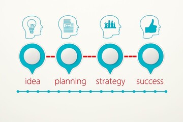 Conceptual infographic illustrating the business process from idea generation through planning strategy and achieving success with visual icons