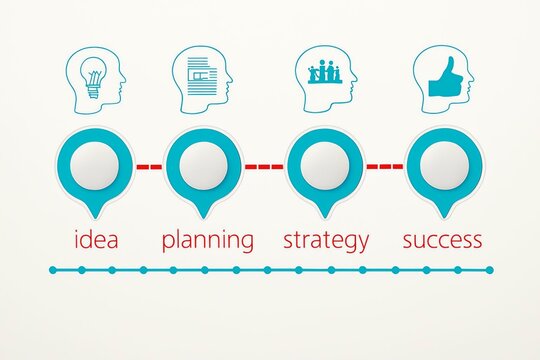 Conceptual infographic illustrating the business process from idea generation through planning strategy and achieving success with visual icons