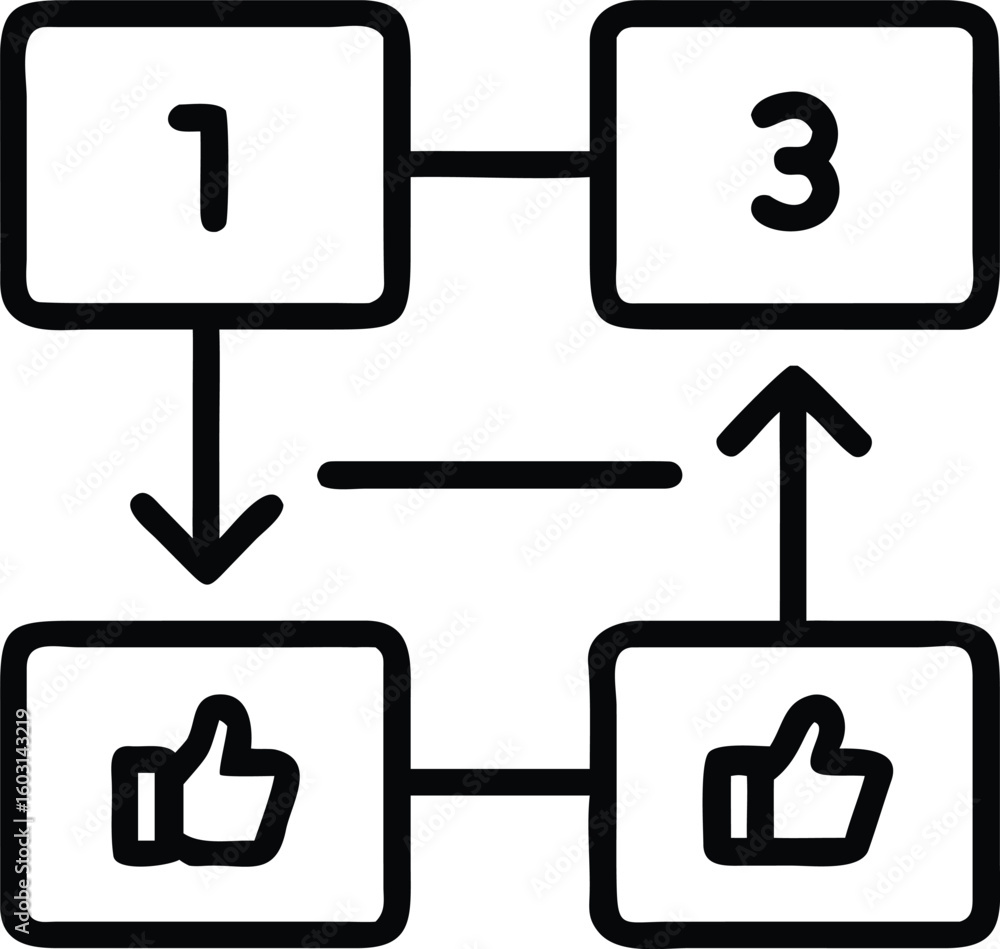 Poster clean black outline flowchart with three boxes and a connecting line isolated on transparent backgro