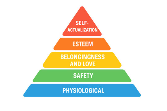 Maslow's hierarchy of needs pyramid chart. Vector illustration of psychology theory. Human motivation concept with physiological, safety, love, esteem, self-actualization.