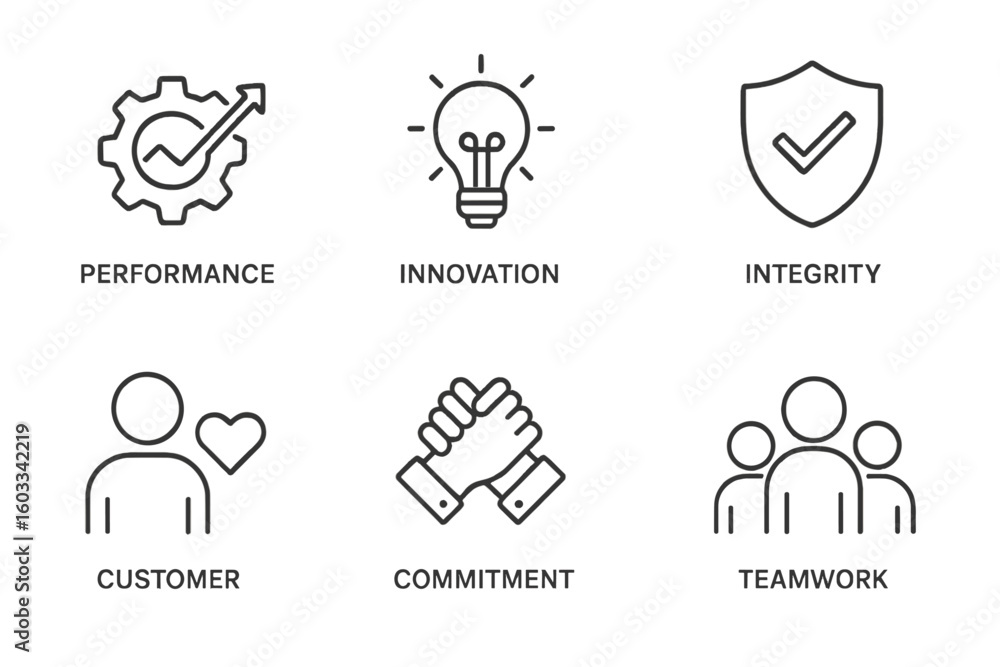 Poster core values icon set in thin line style. business ethics and principles concept. performance, innova