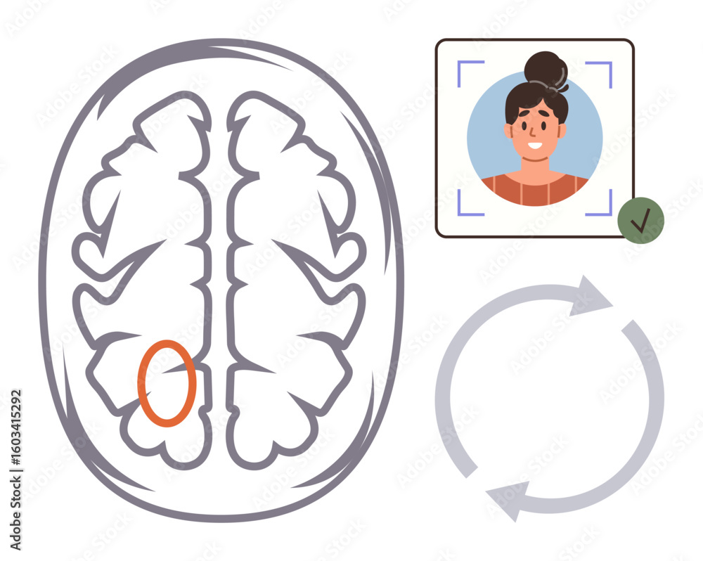 Poster human brain scan with highlighted area, facial recognition profile with approval tick, and circular 