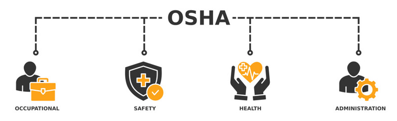 OSHA banner web icon vector illustration concept for occupational safety and health administration with an icon of worker, protection, healthcare, and procedure