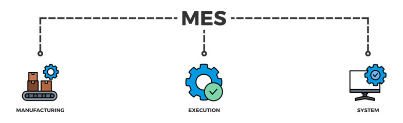 Mes banner web icon vector illustration concept of manufacturing execution system with icon of factory, service, automation, operation, production, distribution, management, structure, and analysisv