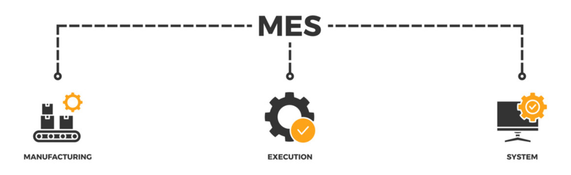 Mes banner web icon vector illustration concept of manufacturing execution system with icon of factory, service, automation, operation, production, distribution, management, structure, and analysisv