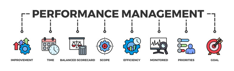 Performance management banner web icon vector illustration concept with icon of improvement, time, balanced scorecard, scope, efficiency, monitored, priorities and goal	