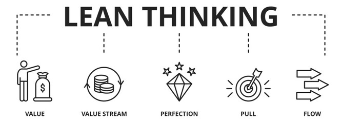 Banner lean thinking vector illustration concept with keywords and icons