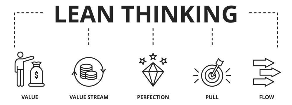 Banner lean thinking vector illustration concept with keywords and icons