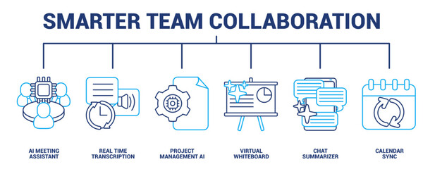 Smarter Team Collaboration