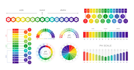 PH Scale. Chart of values and balance level of ph. Infographic on acid-base measurement. Set of Vector illustration in flat style.