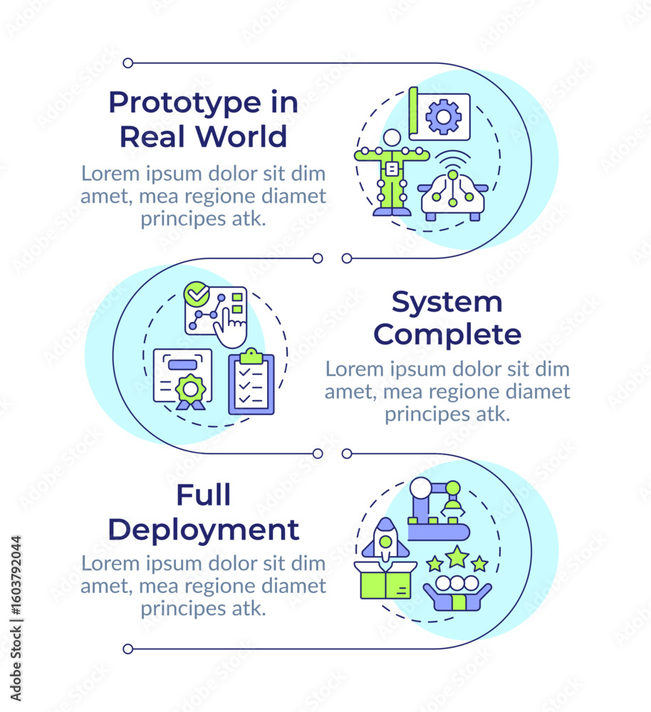 Poster technology readiness levels infographic vertical sequence. deployment stage of organization. visuali