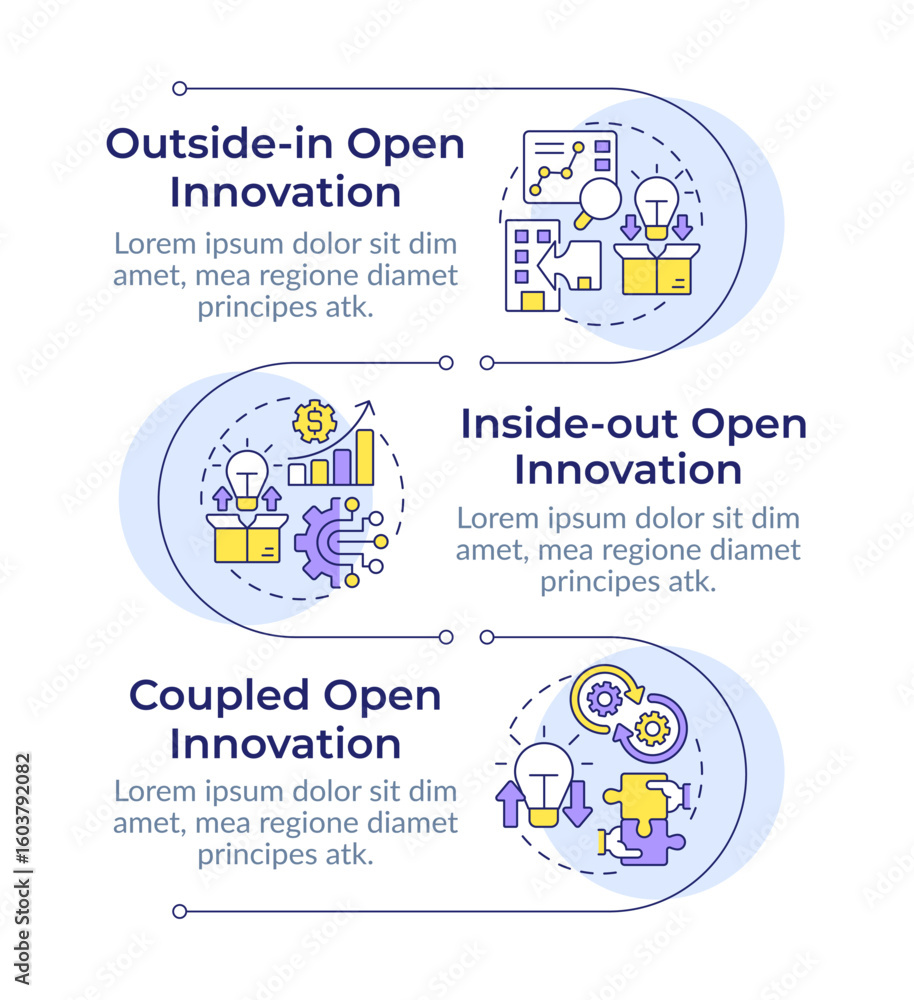 Poster models of open innovation infographic vertical sequence. research and development management. visual