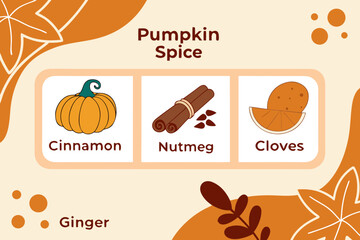 Autumnal pumpkin spice ingredients a visual guide to cinnamon nutmeg cloves and ginger for fall flavors