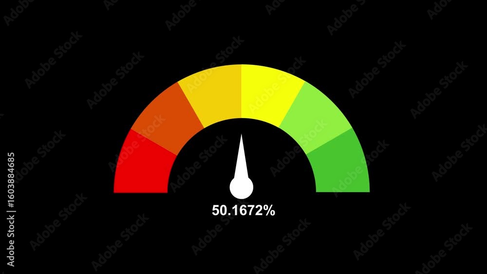 Poster expressive meter, tachometer or speedometer animations. explore emotions from safe and risk safe and