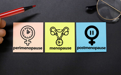 words perimenopause, menopause and postmenopause. the concept of menopause stage or period or age