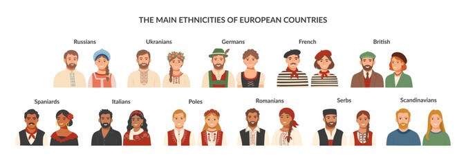 Set of European ethnicities people cliparts. Concept of equality, diversity, inclusion. Portraits of men and women of different nationalities. Vector flat illustration.